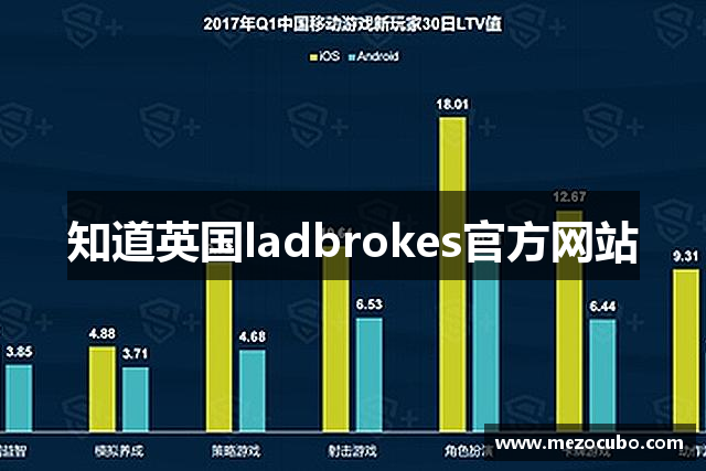 知道英国ladbrokes官方网站